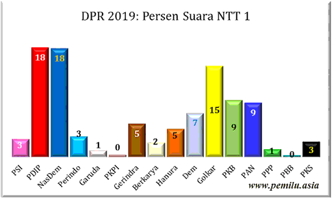 NTT